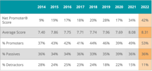 2022 Insurance NPS Benchmarks