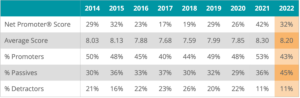 Legal NPS Benchmarks
